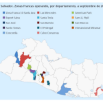 Zonas francas instaladas en El Salvador a septiembre 2021