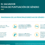 El Salvador ficha de puntuación de genero –  Panorama de las principales brechas de genero