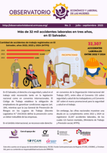 Lee más sobre el artículo Boletín No. 3 – Julio – Septiembre – 2025