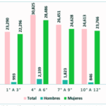 Trabajo que sostiene la economía: situación de las trabajadoras domésticas en El Salvador