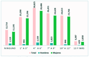 Lee más sobre el artículo Trabajo que sostiene la economía: situación de las trabajadoras domésticas en El Salvador