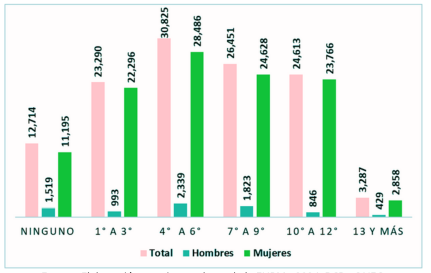 Lee más sobre el artículo Trabajo que sostiene la economía: situación de las trabajadoras domésticas en El Salvador