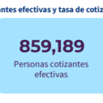 Desafío en el sistema de pensiones de EL Salvador