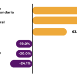 ¿En qué trabajan las personas que viven en el Área Metropolitana de San Salvador?