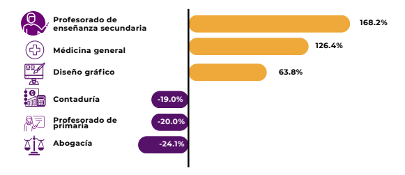 Lee más sobre el artículo ¿En qué trabajan las personas que viven en el Área Metropolitana de San Salvador?